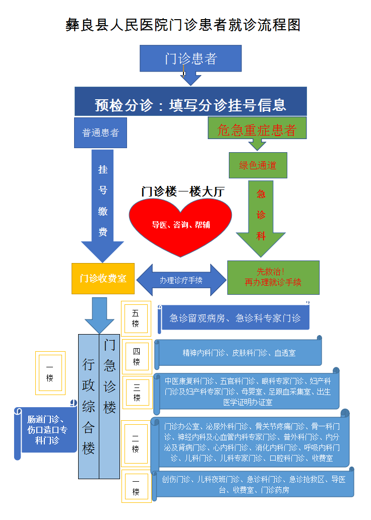 流程圖.png